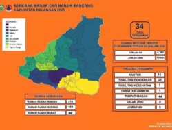 Banjir dan Banjir Bandang Terjang 34 Desa di Balangan, 13.825 Jiwa Terdampak